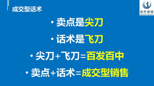 銷售話術設計培訓與產(chǎn)品核心賣點提煉 打造成交型話術